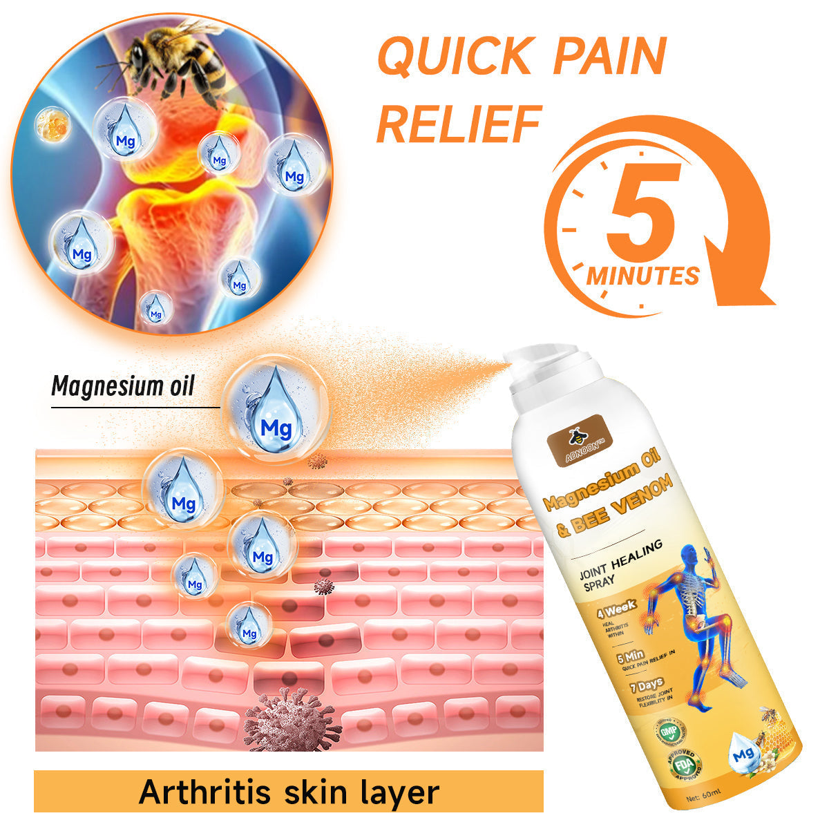 💧🐝ADNOON™ Magnesium Oil & Bee Venom Joint Healing Spray👨‍⚕️Approved by the Canadian Orthopaedic Association (COA)
