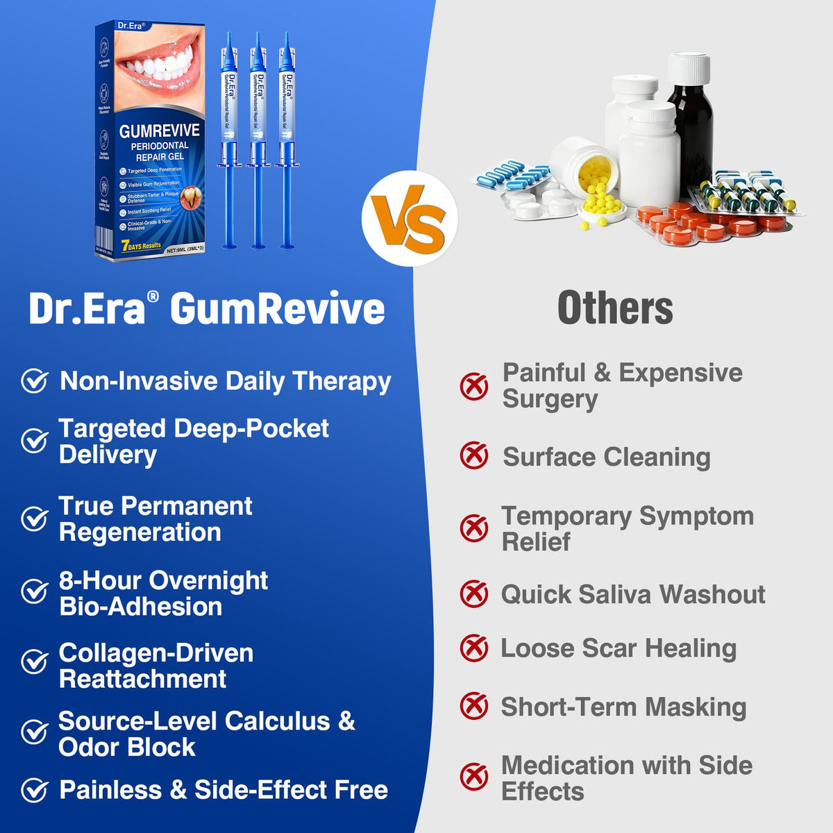 🇺🇸🏅🦷🛡️Dr.Era® GumRevive Periodontal Repair Gel