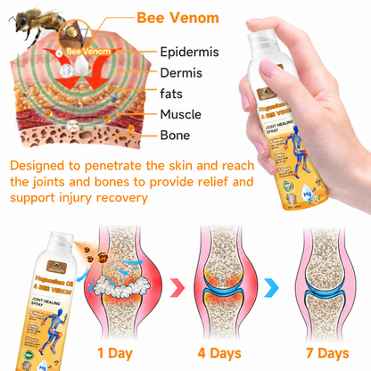 50upsell💧🐝ADNOON™ Magnesium Oil & Bee Venom Joint Healing Spray👨‍⚕️